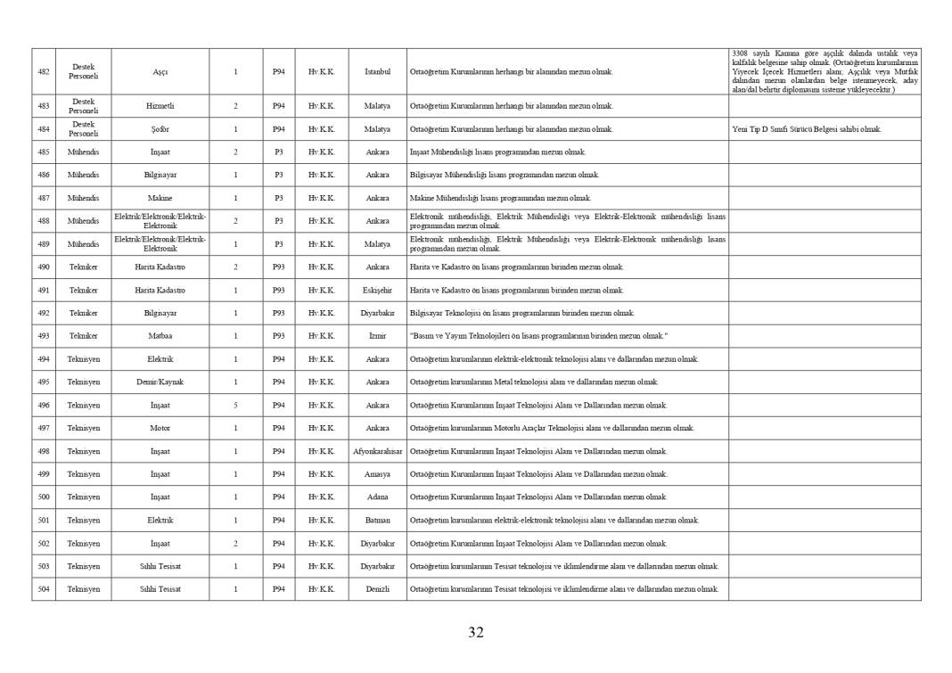 Milli Savunma Bakanlığı 1457 personel memur alımı PERTEM başvuru ekranı açıldı 12